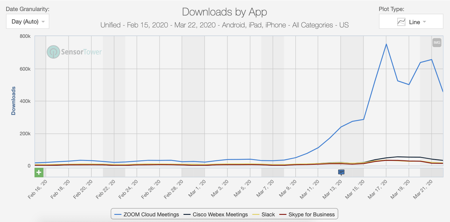 sensor tower downloads by app