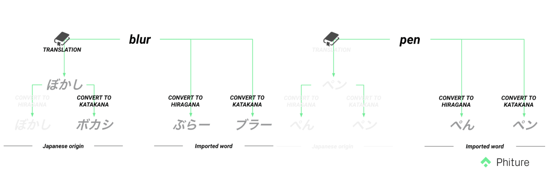 How To Crack Open The Japanese Market Part I Kwo Phiture Mobile Growth Consultancy And Agency