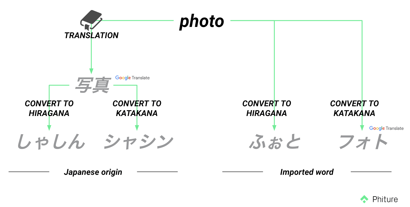 How To Crack Open The Japanese Market Part I Kwo Phiture Mobile Growth Consultancy And Agency