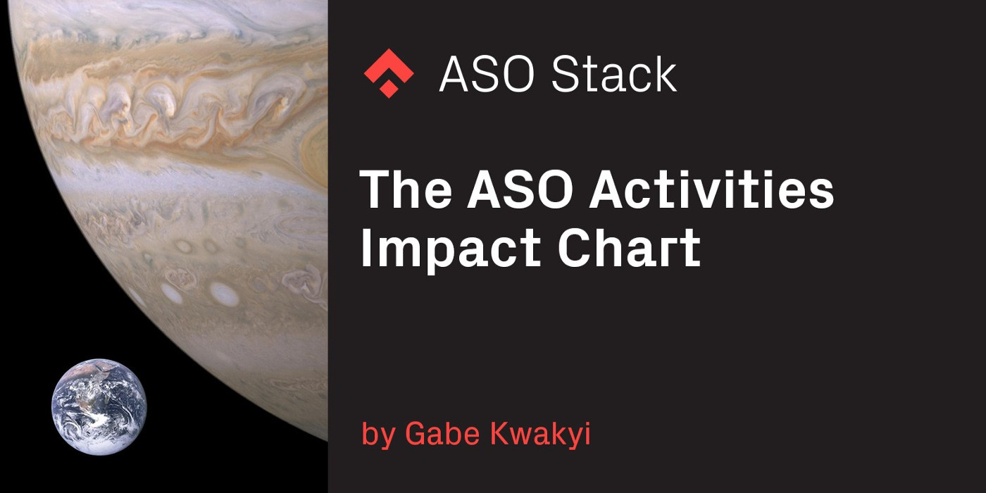 The App Store Optimization Activities Impact Chart