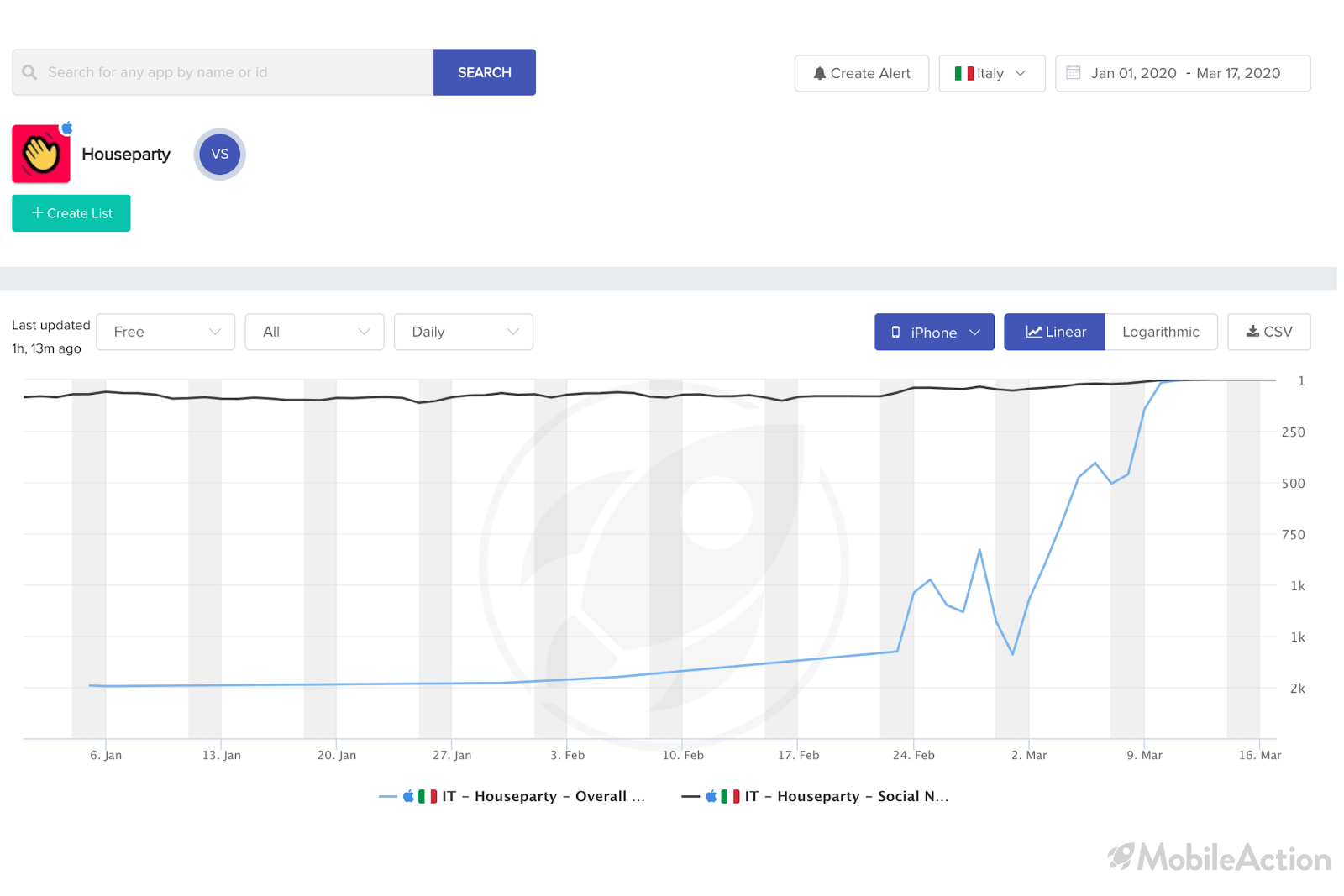  houseparty graph