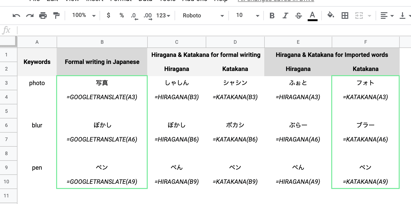 How To Crack Open The Japanese Market Part I Kwo Phiture Mobile Growth Consultancy And Agency