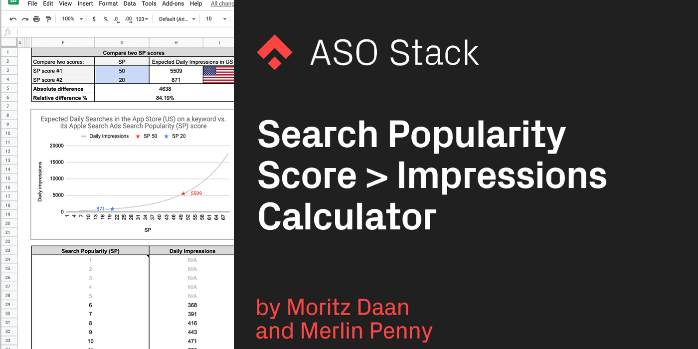 Search Popularity Score ></noscript> Impressions Calculator