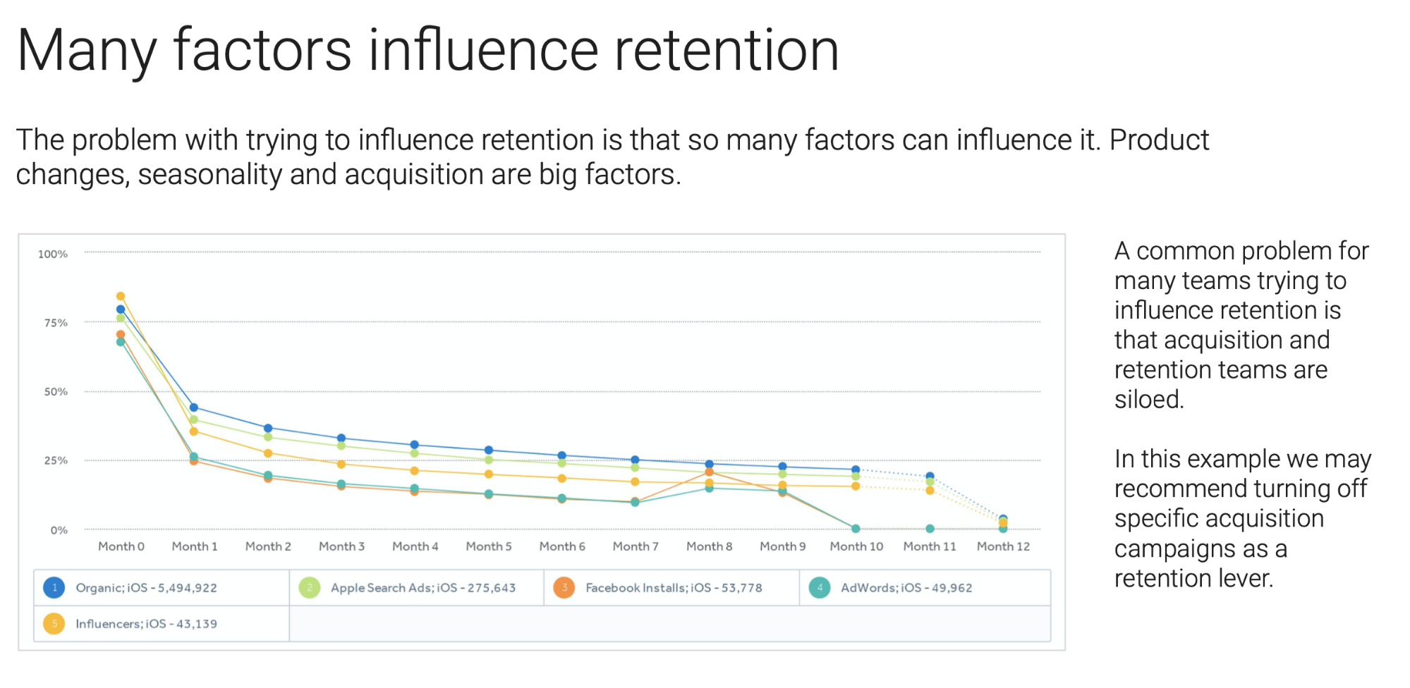 Factors that influence retention