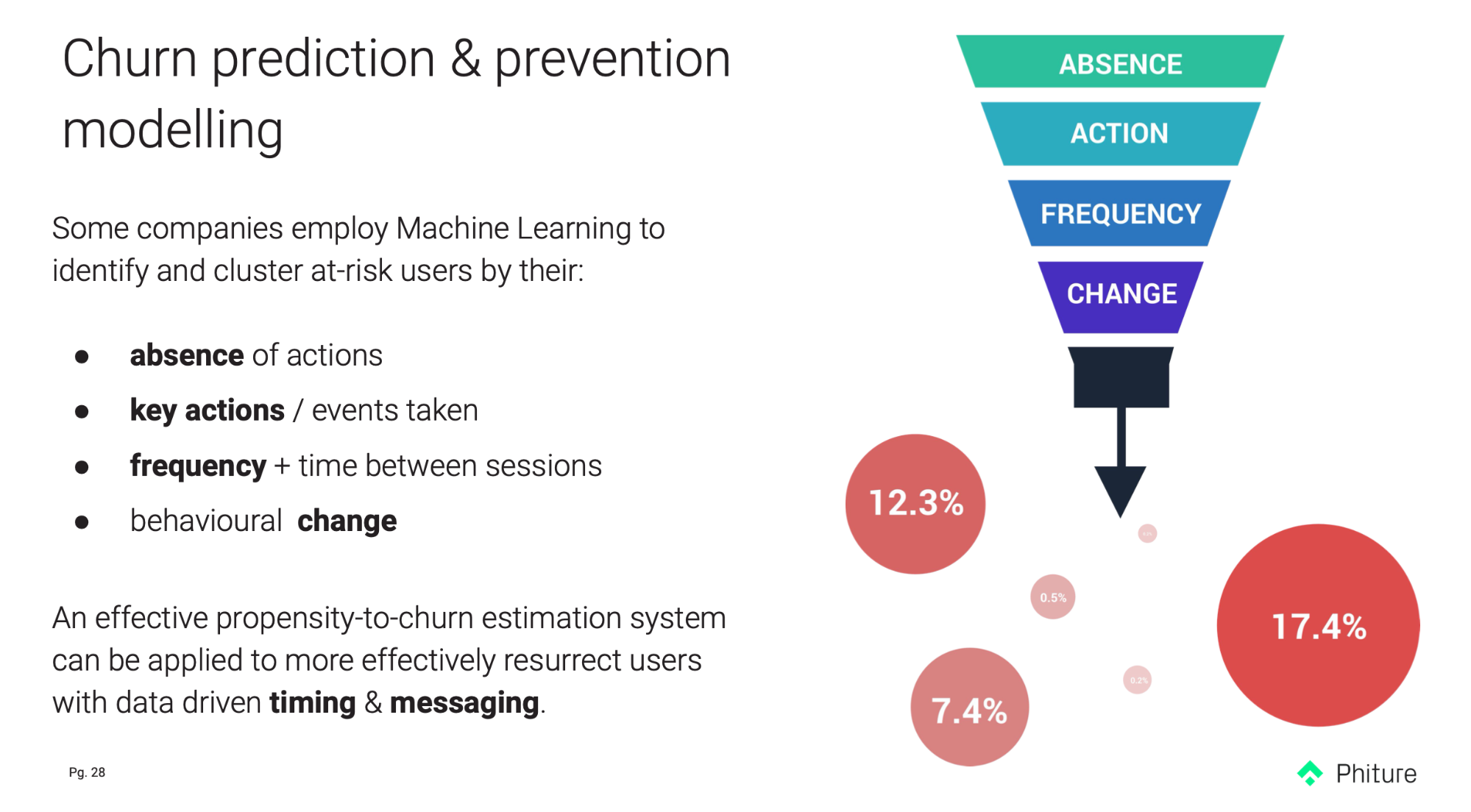 churn prediction & prevention modelling