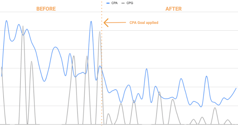 CPA goal