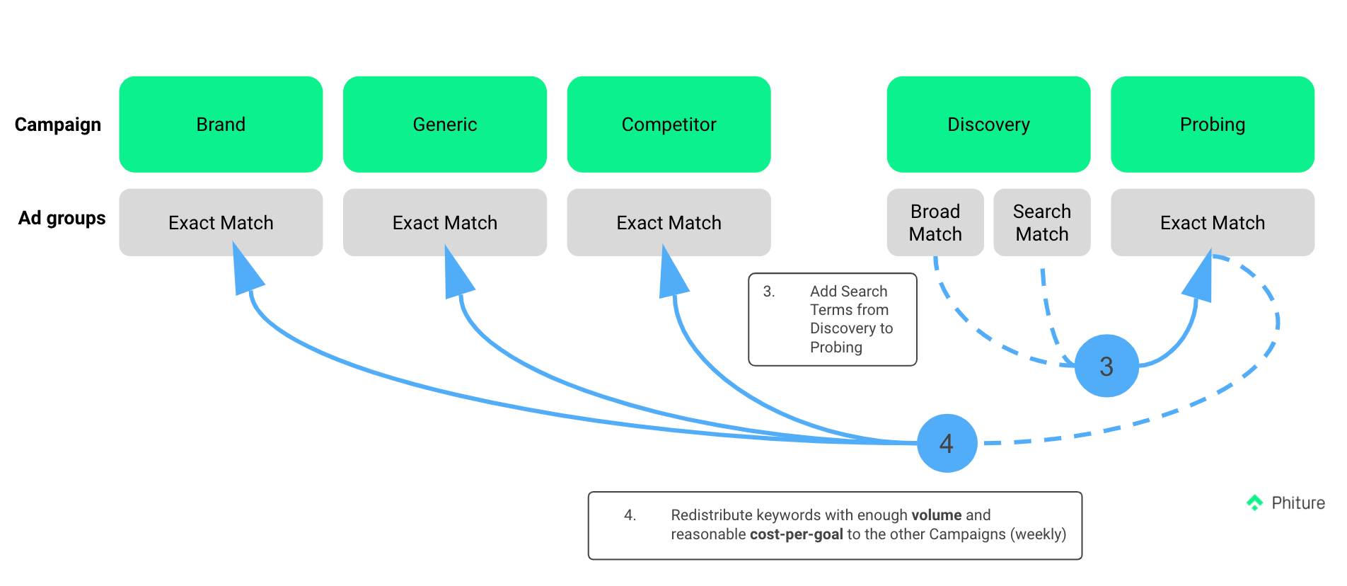 cost per goal last 2 steps