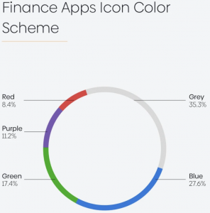 finance apps icon color scheme 