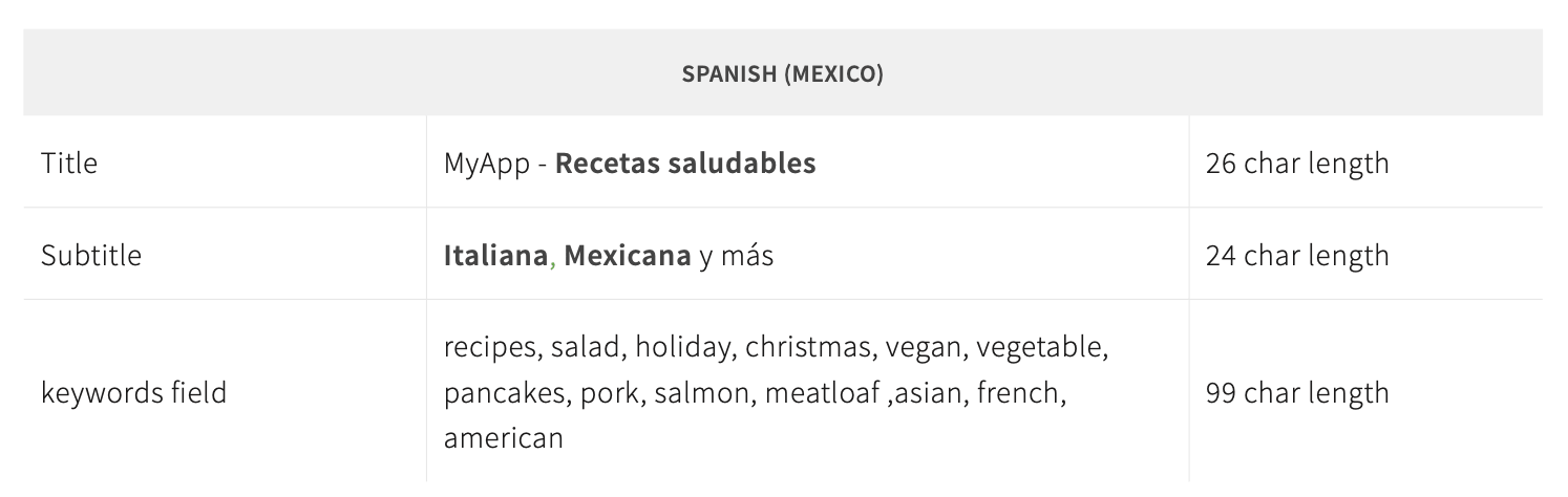 spanish metadata