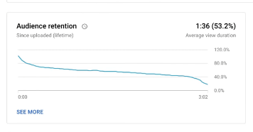 audience retention