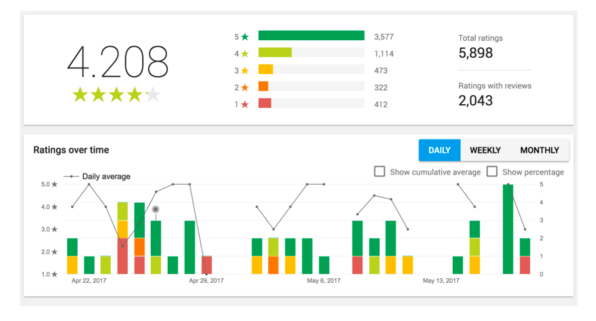 App Teardown - What's Ticketmaster Doing to Stay #1? · ASO Tools and App  Analytics by Appfigures