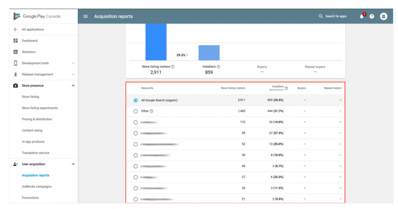 Screenshot depicting the keyword sources in acquisition reports