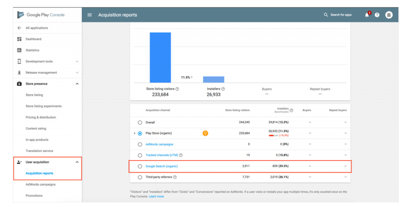 Screenshot depicting the Google SEO row in acquisition reports