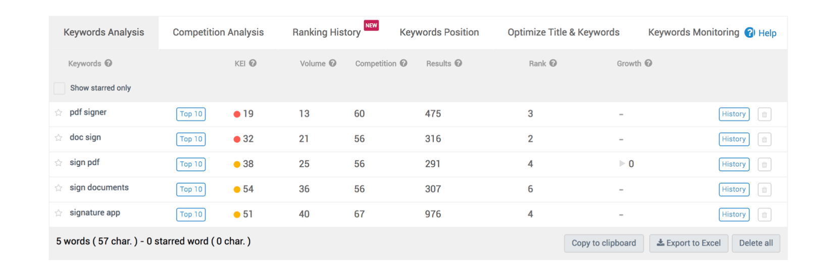 The 18 Aso Book Increasing Visibility Phiture Mobile Growth Consultancy And Agency