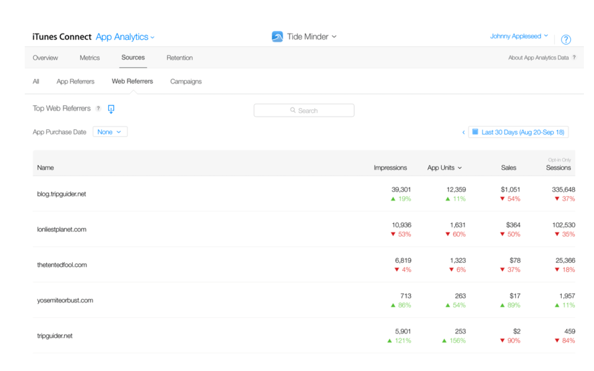 Screenshots of the iTunes Connect app analytics sources view 