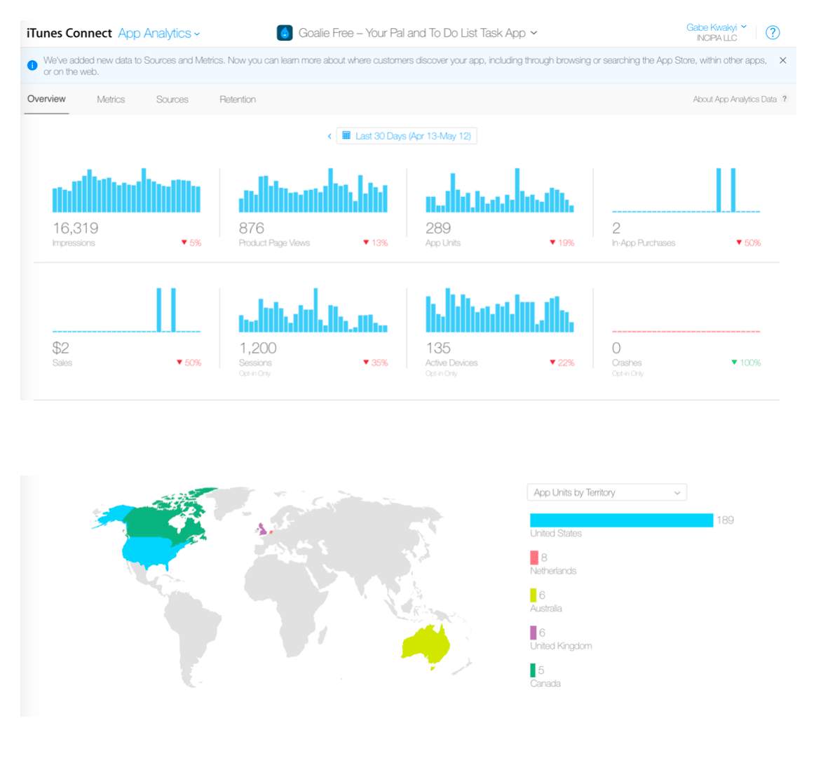 App Teardown - What's Ticketmaster Doing to Stay #1? · ASO Tools and App  Analytics by Appfigures