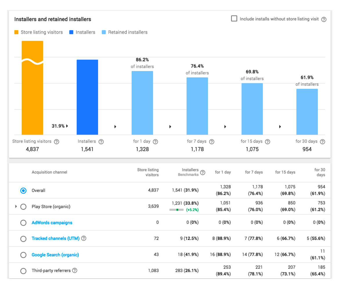 App Teardown - What's Ticketmaster Doing to Stay #1? · ASO Tools and App  Analytics by Appfigures