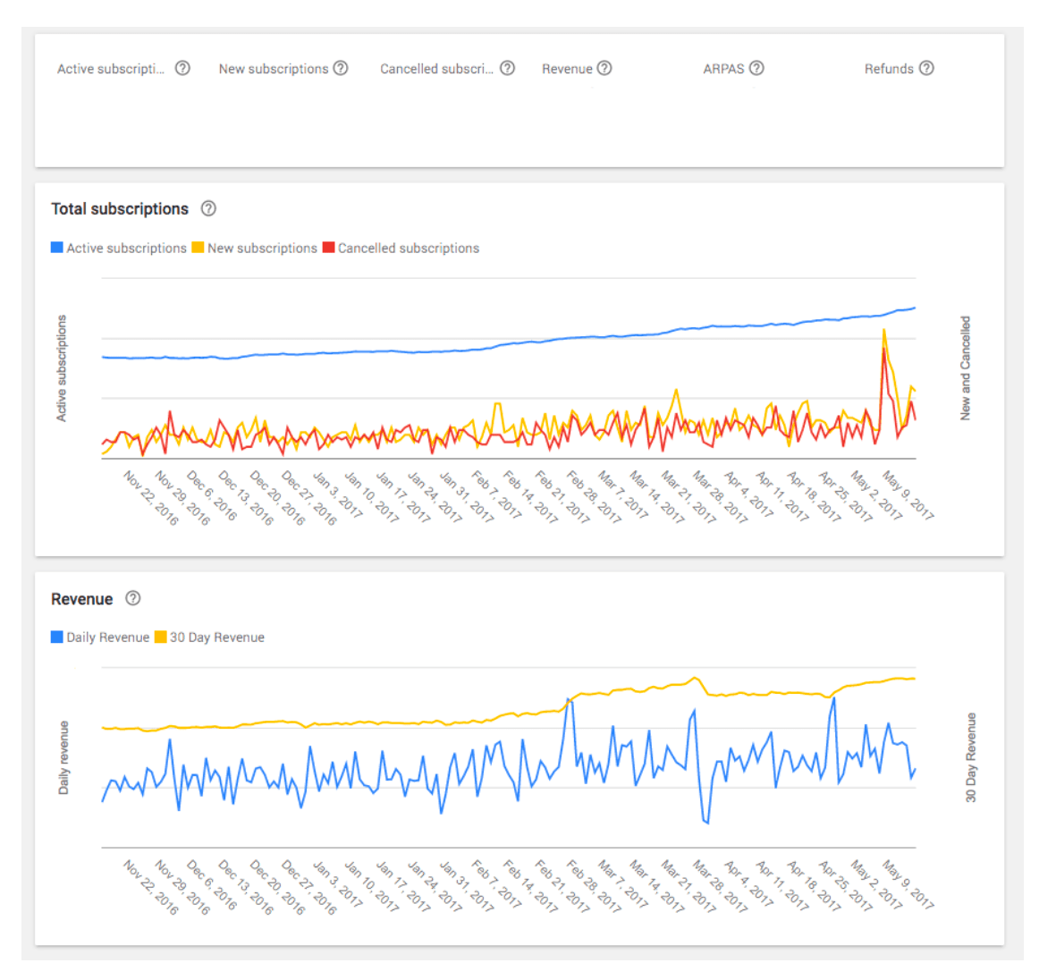 App Teardown - What's Ticketmaster Doing to Stay #1? · ASO Tools and App  Analytics by Appfigures