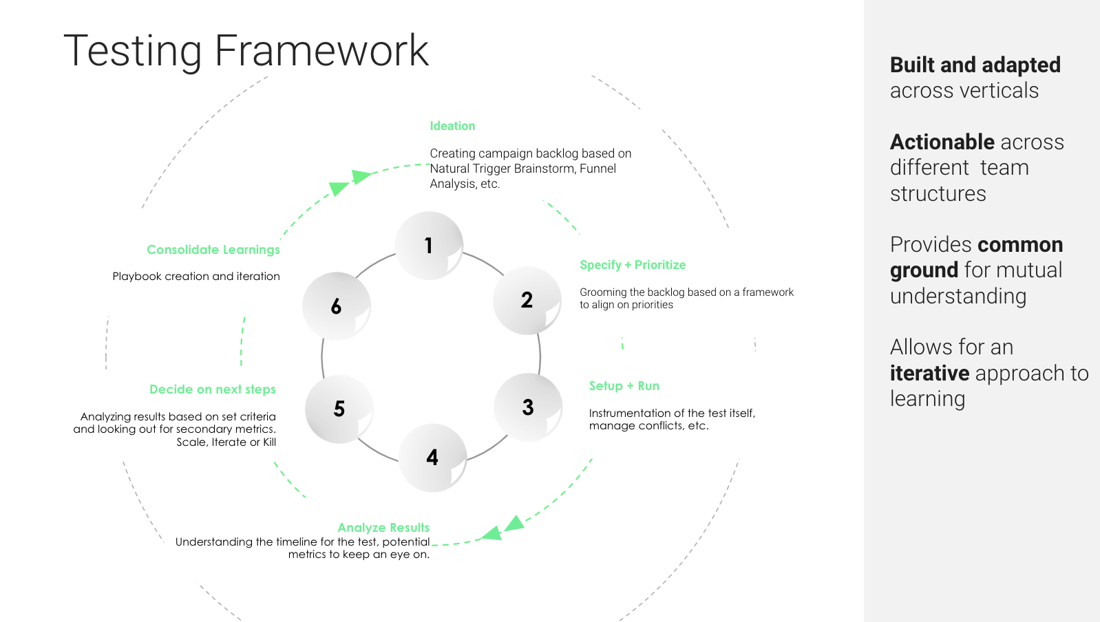 testing framework