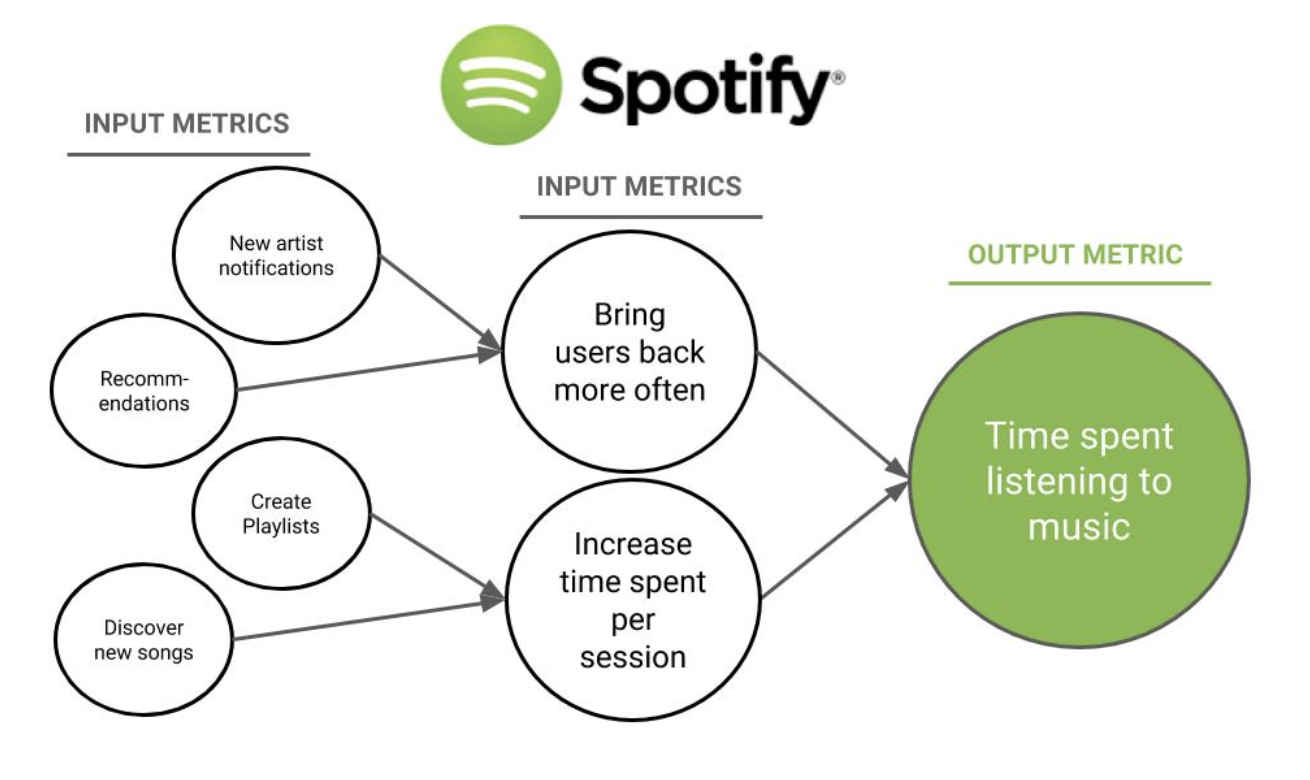 spotify metrics