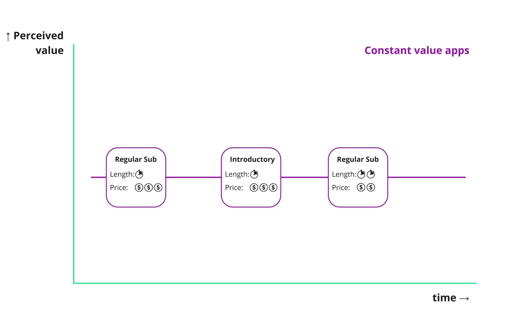 constant value apps