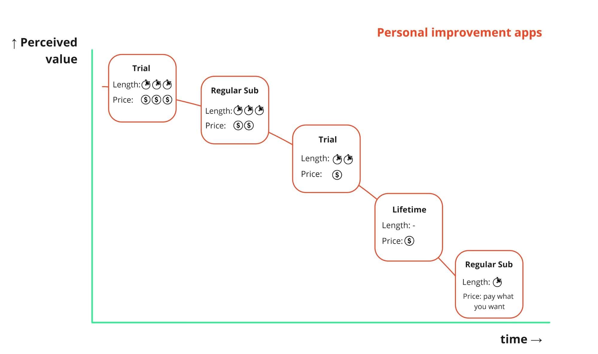 personal improvement apps