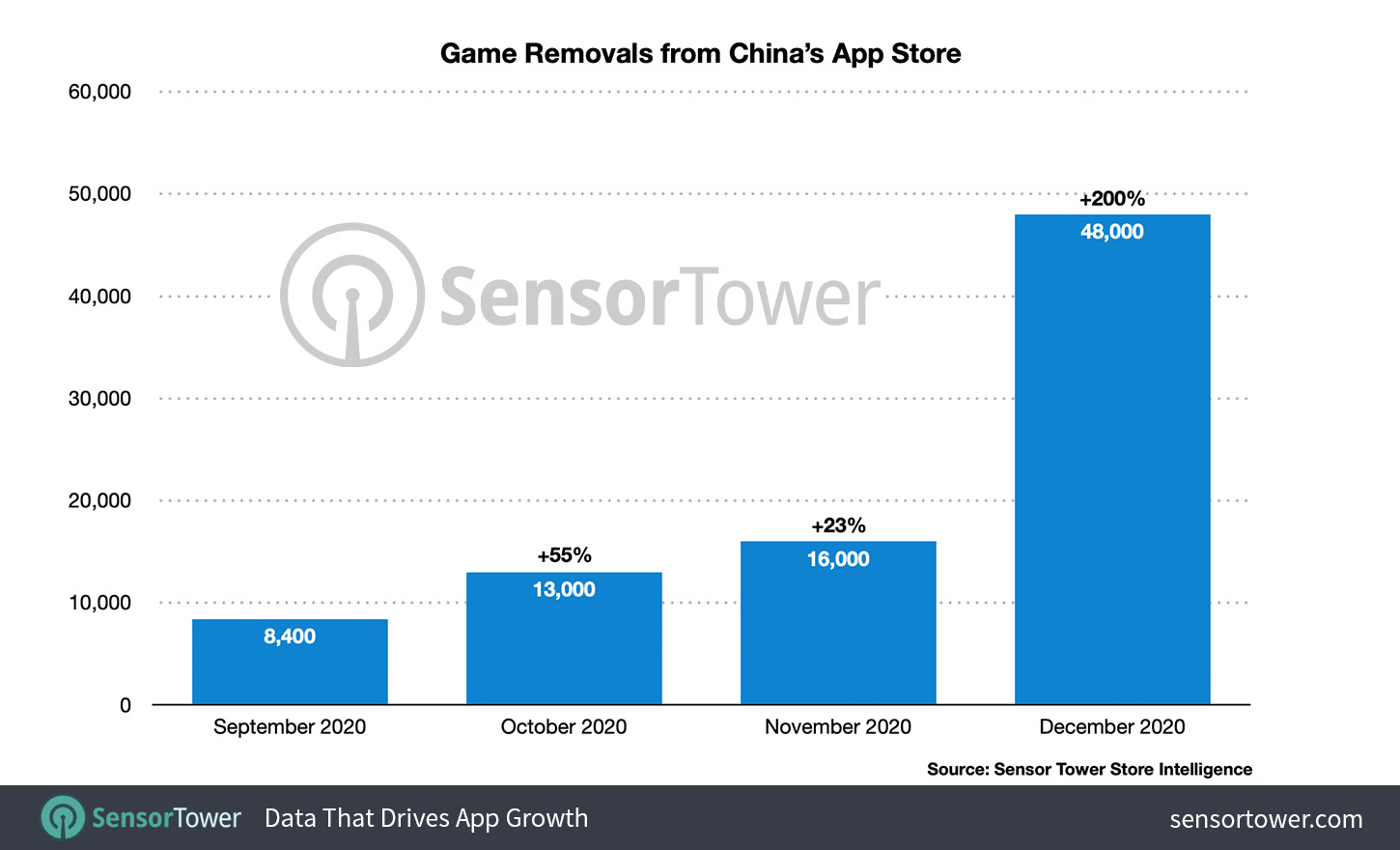 game removals from china's app store