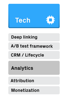 Mobile Growth Stack Tech Layer: 50+ Tools & SDKs for Mobile Marketers in 2021