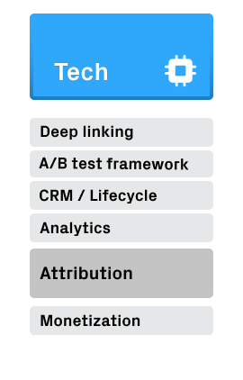 mobile attribution