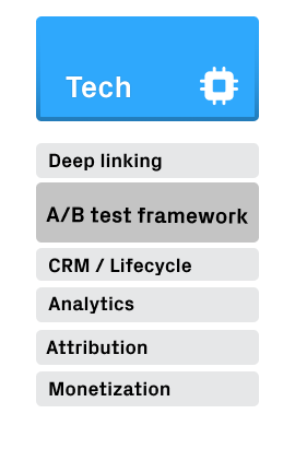 a/b test 