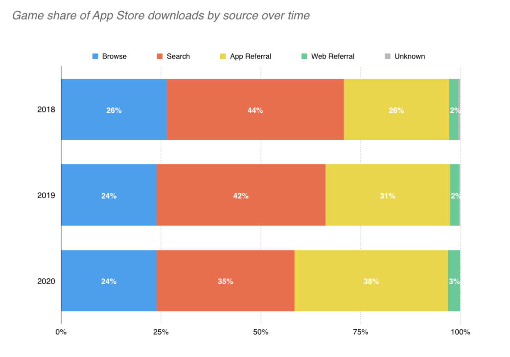 Search installs graph