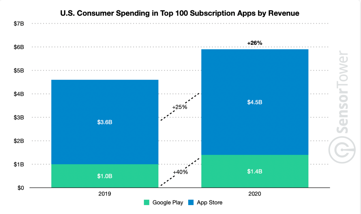 global consumer spending 