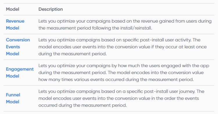 Singular four models for funnel