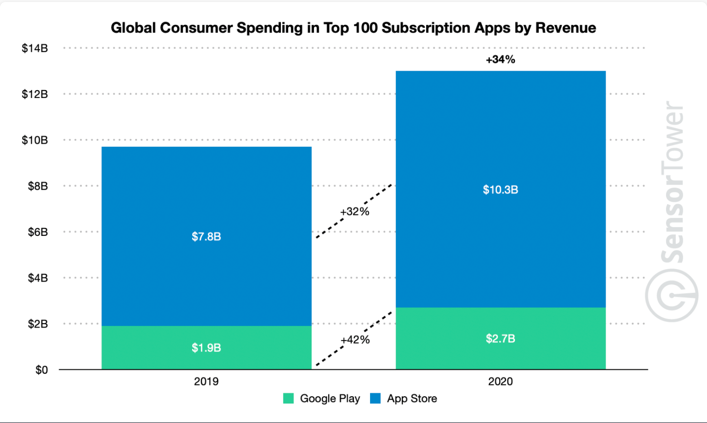 global consumer spending 