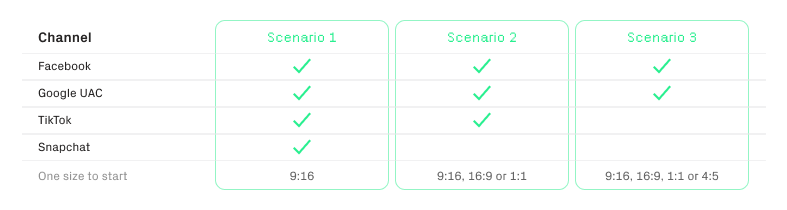 Cadence-scenario