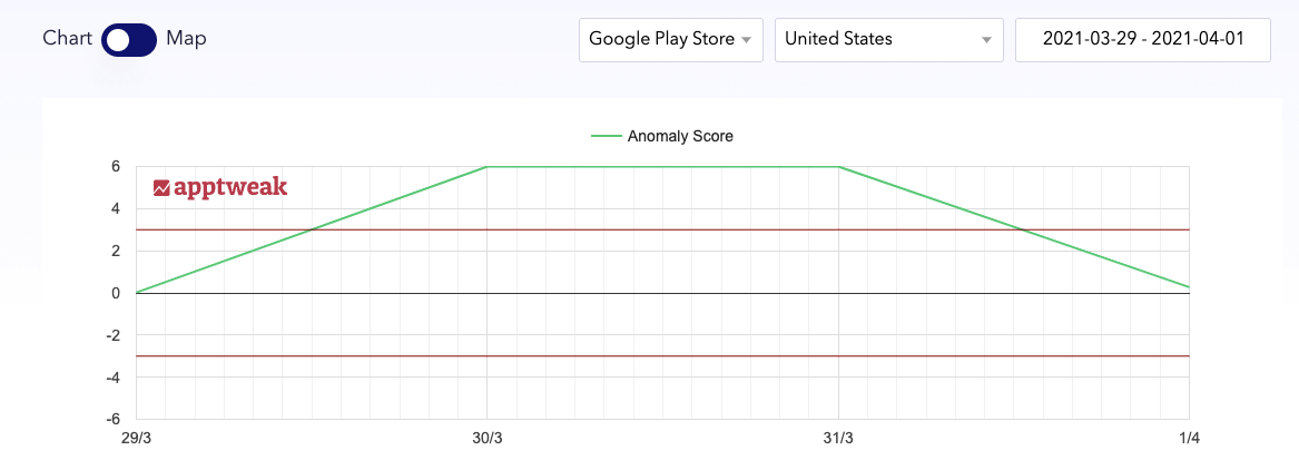 AppTweak algorithm change detector