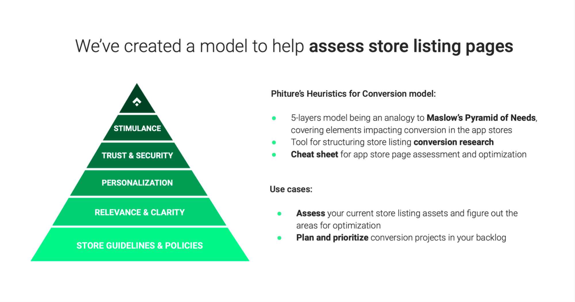 Phiture’s Heuristics for Conversion 