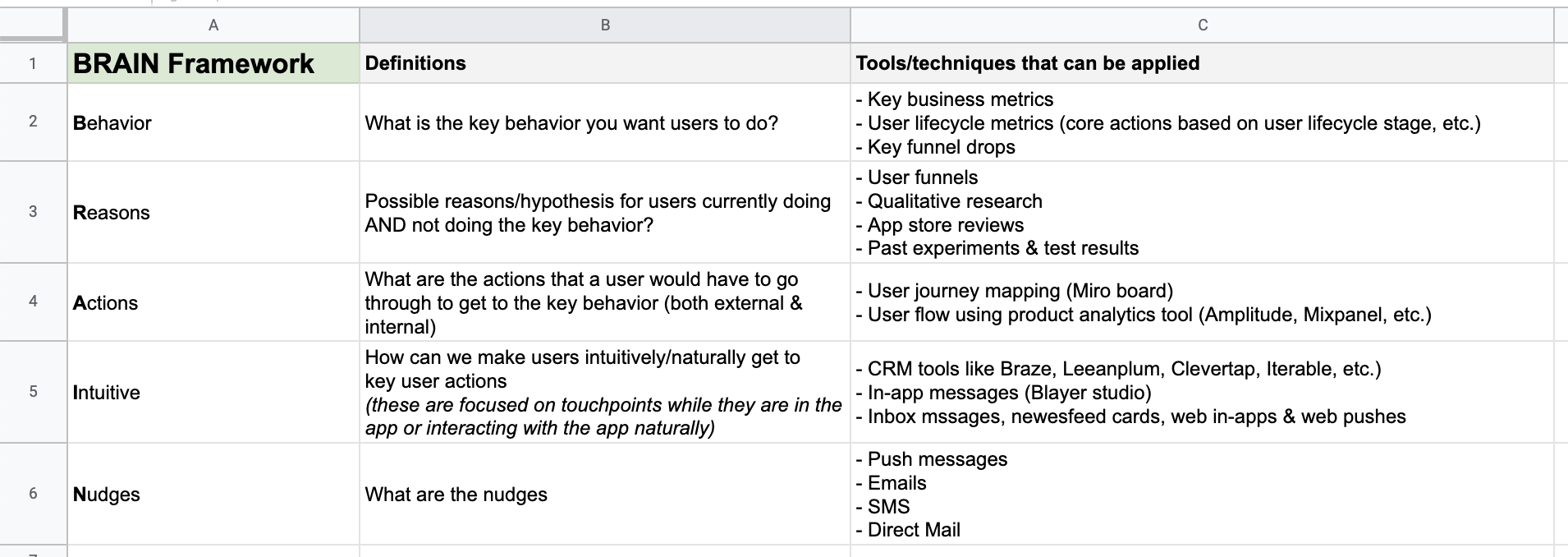 Brain Frame Ideation and Brainstorming for CRM Teams: Introducing the BRAIN Framework
