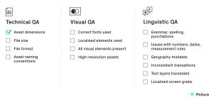 Our design process