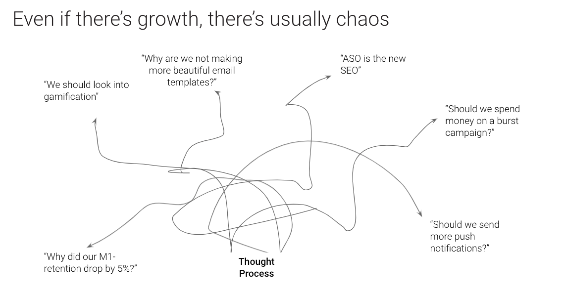 Ideation and Brainstorming for CRM Teams: Introducing the BRAIN Framework