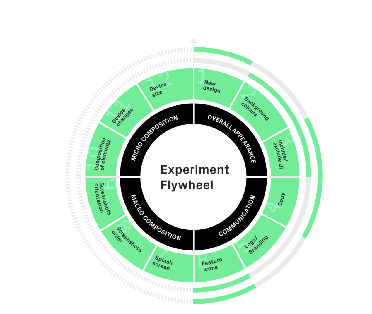 iOS 15: The Flywheel Approach to Screenshots