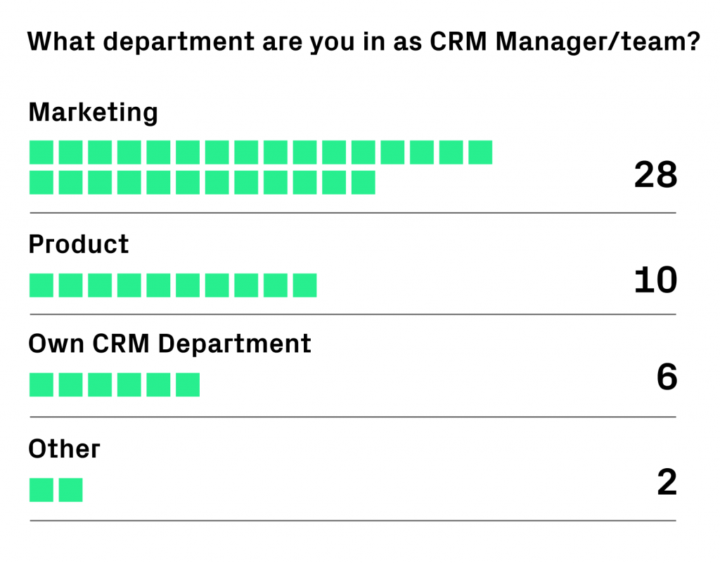 Why Your CRM Might Belong with the Product Team, not Marketing