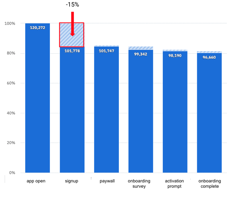 The Subscription Stack: Conversion Rate Optimization