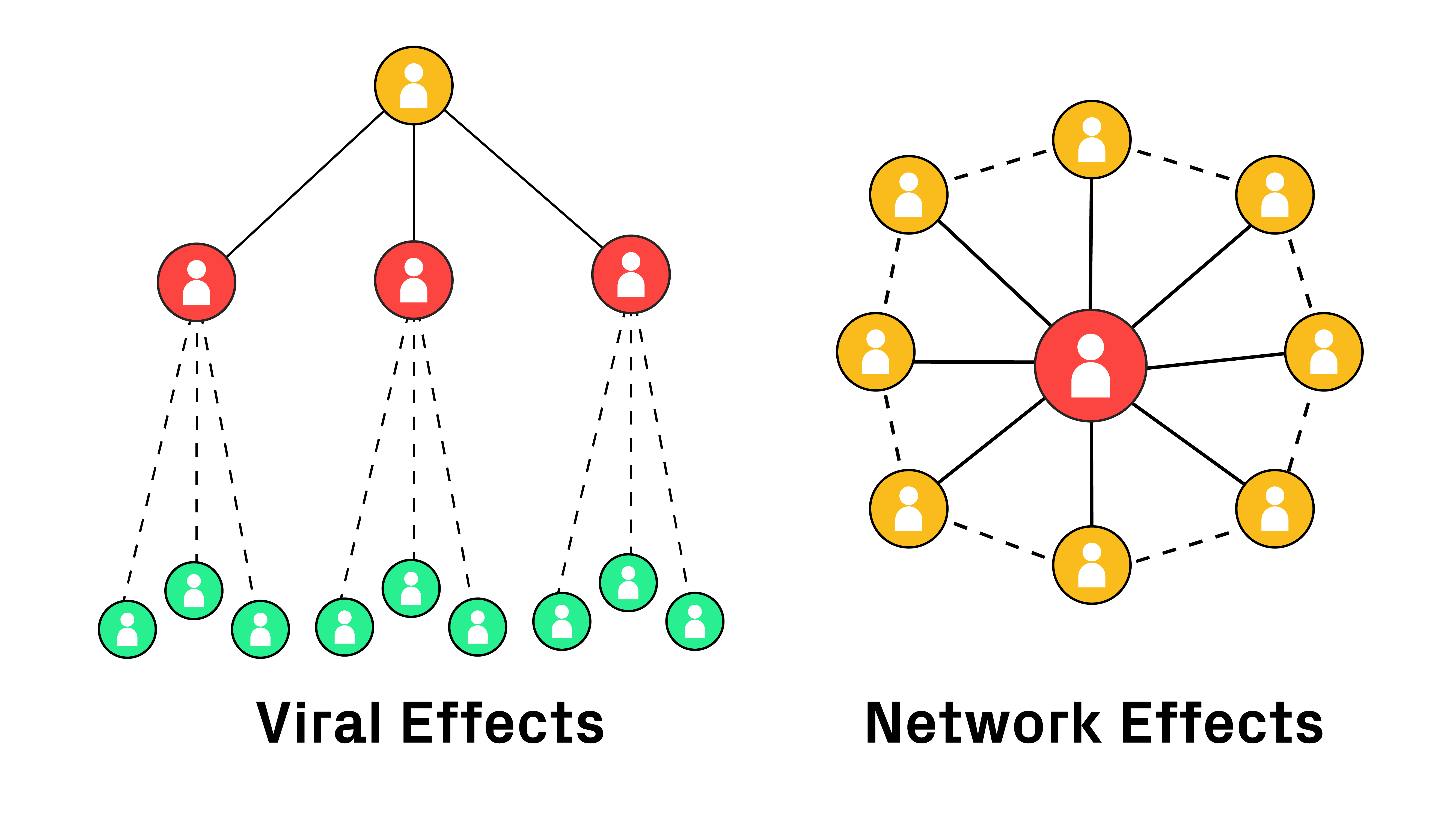 Services - Net Effect