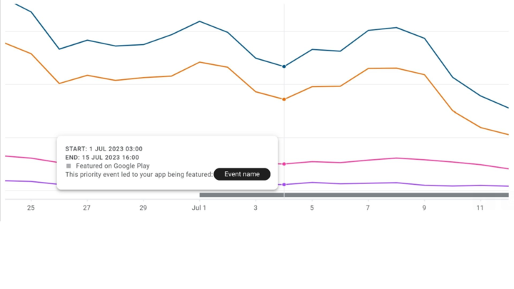 Roblox is Still There · ASO Tools and App Analytics by Appfigures