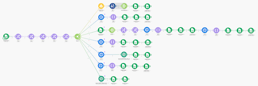 Automated keyword collection workflow