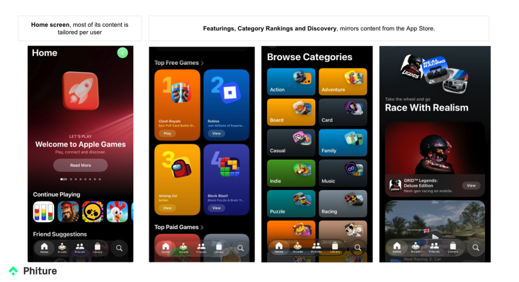 Apple Games app - Featurings, Categories and Discovery examples iOS26 Phiture
