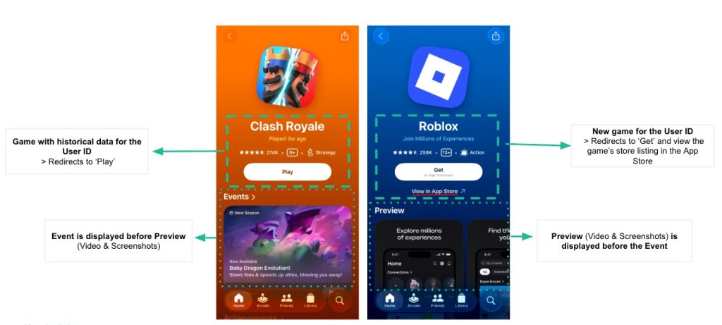 Event placement iOS26 Game App Store