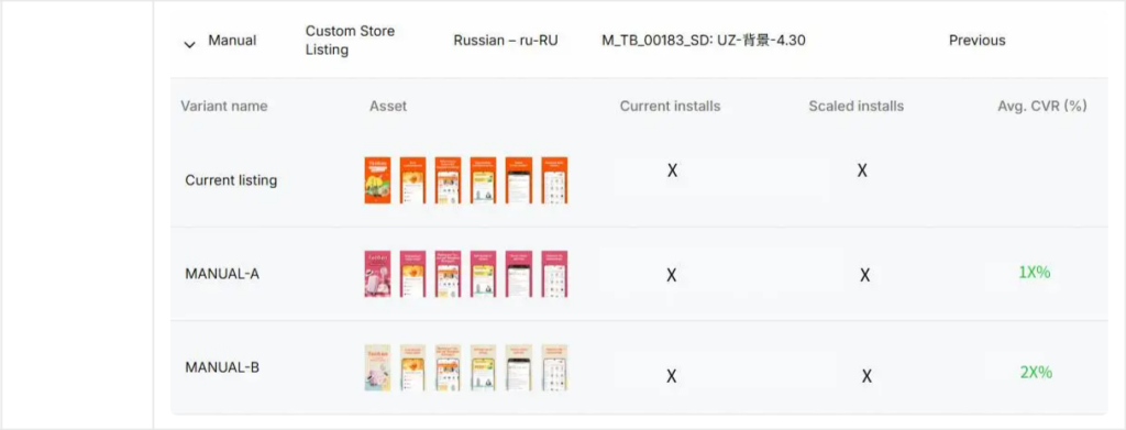 TaoBao A/B Testing
