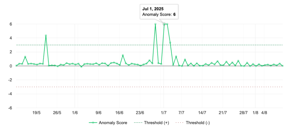 AppTweak algorithm change detector